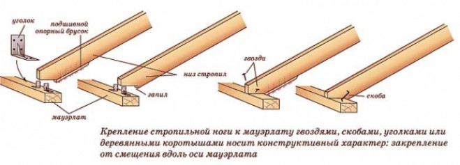 Основные этапы строительства