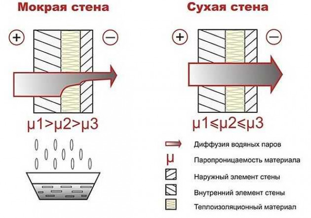 Отделка цоколя свайного фундамента