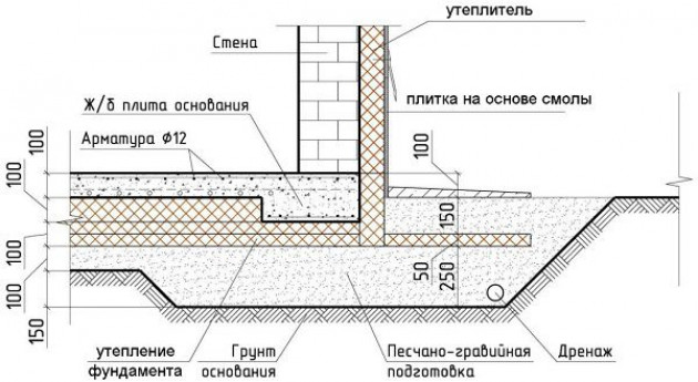 Выбор ширины и высоты