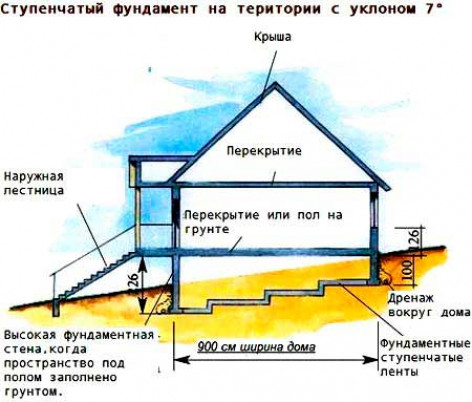 Ступенчатый фундамент на склоне.