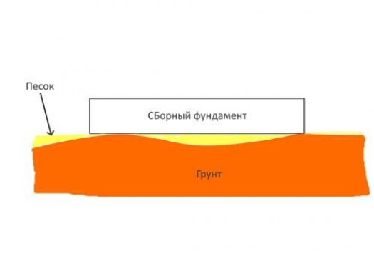 Уплотнение грунта и песчаная подушка