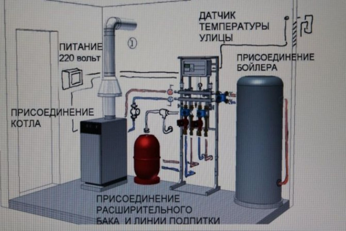 Варианты создания дровяного котла своими руками