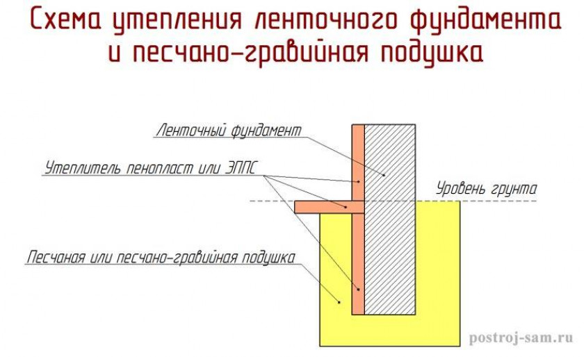 Примерный расчет искомой глубины