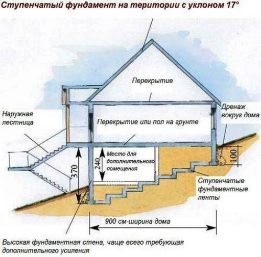 Примерный расчет искомой глубины