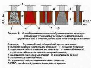 Как уменьшить глубину