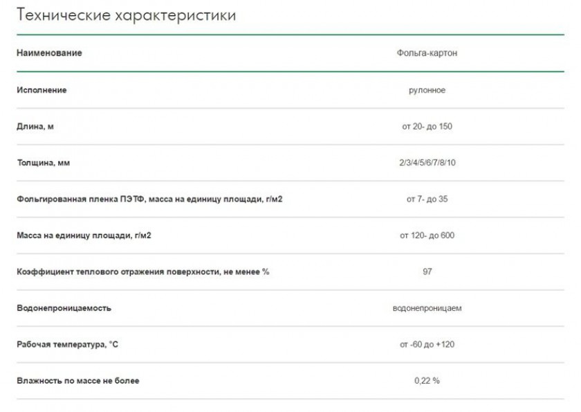 Характеристики утеплителей с фольгой