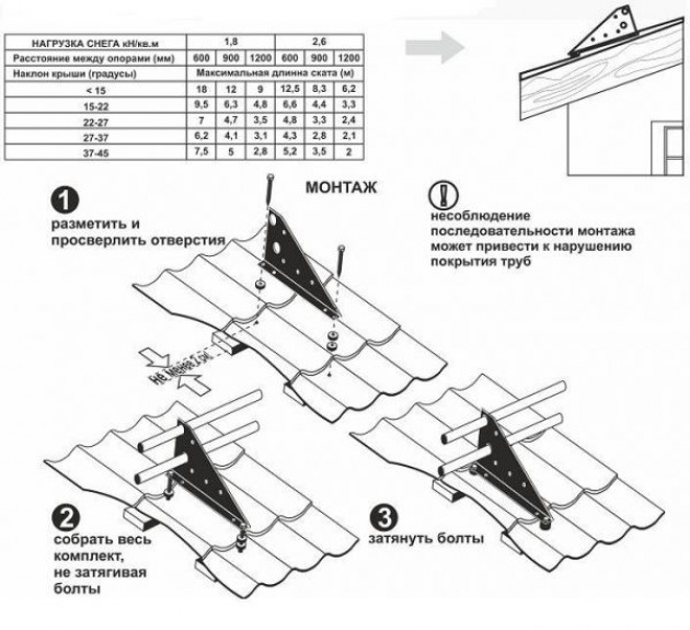 Как правильно установить снегозадержатели?