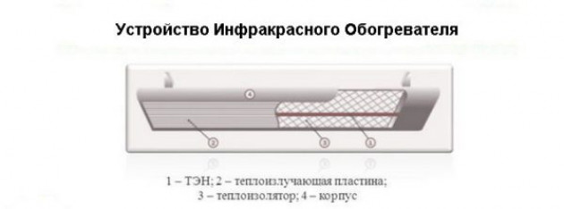 Устройство и принцип действия ИК-обогревателей