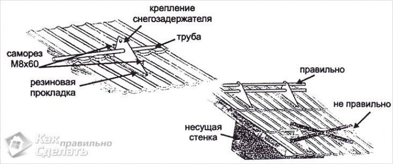 Как правильно установить снегозадержатели?