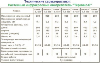 Инфракрасные обогреватели: технические характеристики