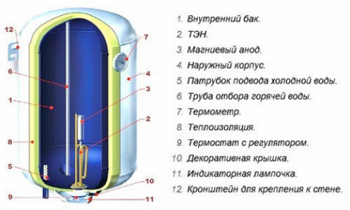 Установка инфракрасных обогревателей