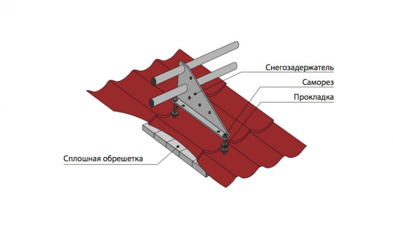 Как правильно установить снегозадержатели?