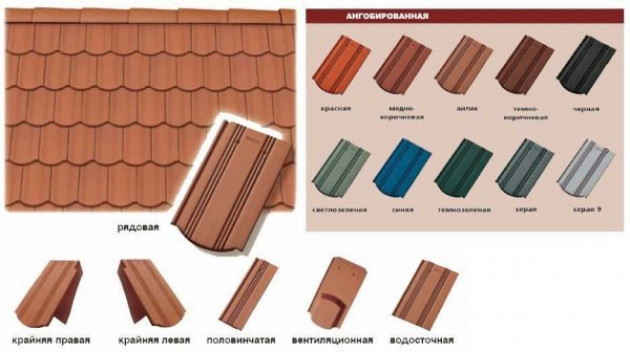 Виды керамической черепицы