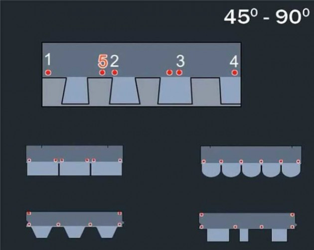 Кровельный пирог для мягкой черепицы