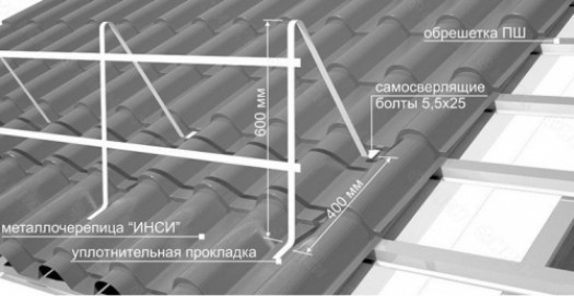 Как правильно установить снегозадержатели?