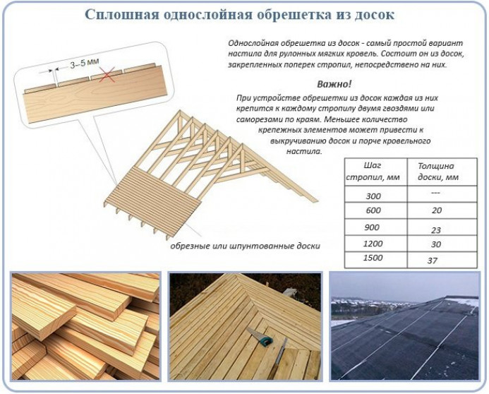 Монтаж однослойной сплошной обрешетки