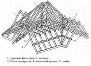 Многощипцовая крыша своими руками