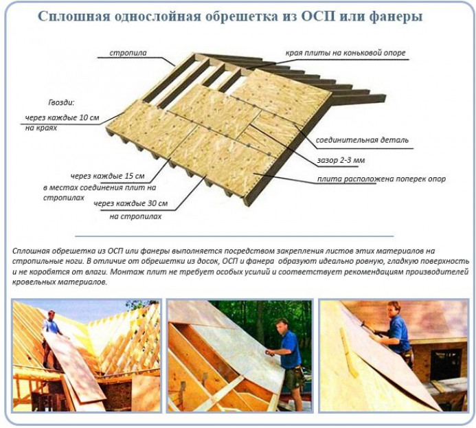 Монтаж однослойной сплошной обрешетки