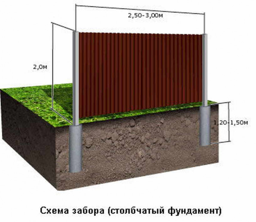 Особенности монолитной конструкции