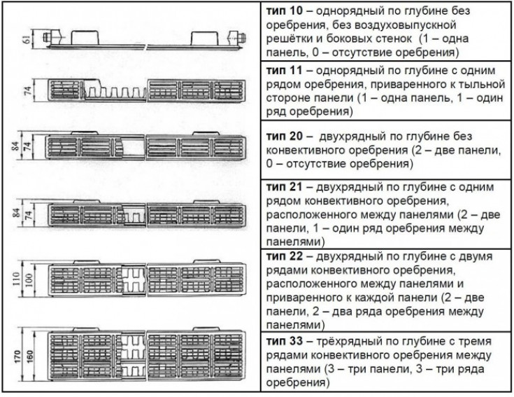 Наглядный пример