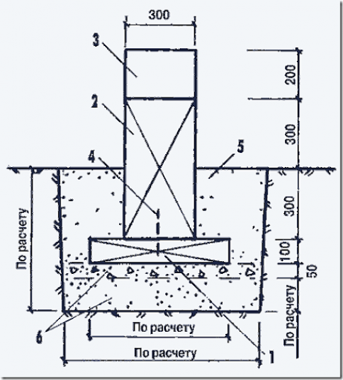 Столбчатый фундамент своими руками