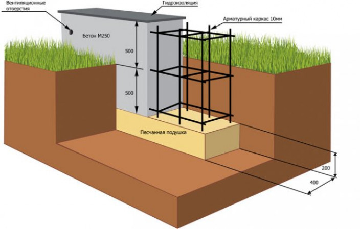 Столбчатый фундамент своими руками