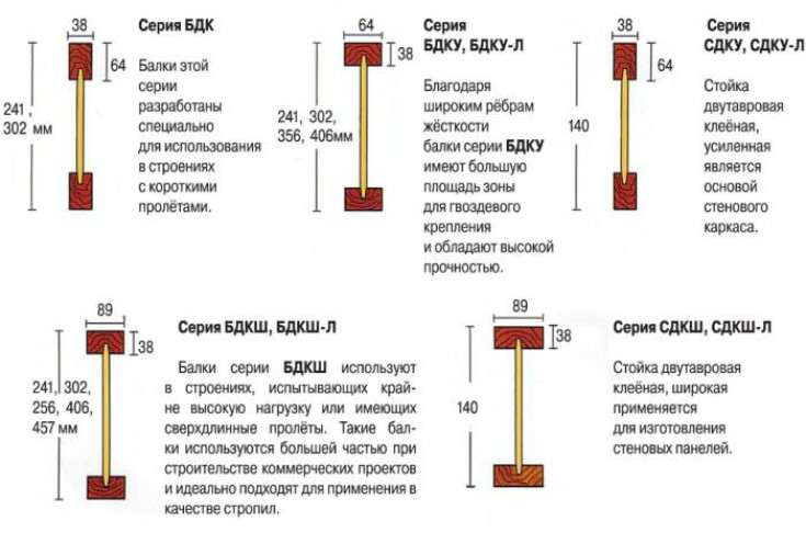 Области применения