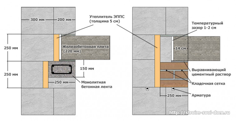 Устройство межэтажных перекрытий из монолитной плиты