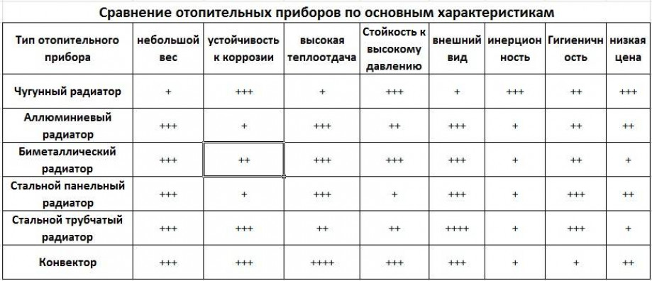 Альтернатива водяному отоплению