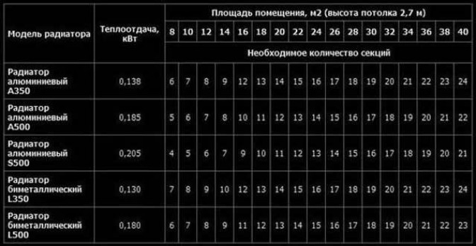 Альтернатива водяному отоплению