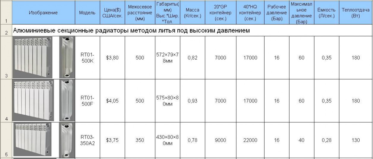 Альтернатива водяному отоплению