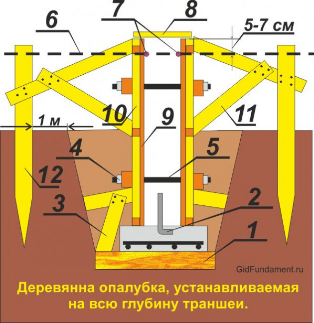 Опалубочная конструкция из досок и фанеры