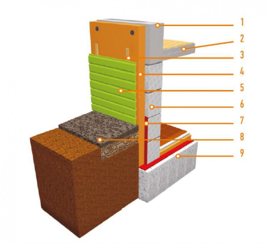 Утепление различных типов фундаментов
