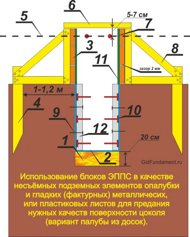 Опалубочная конструкция из досок и фанеры