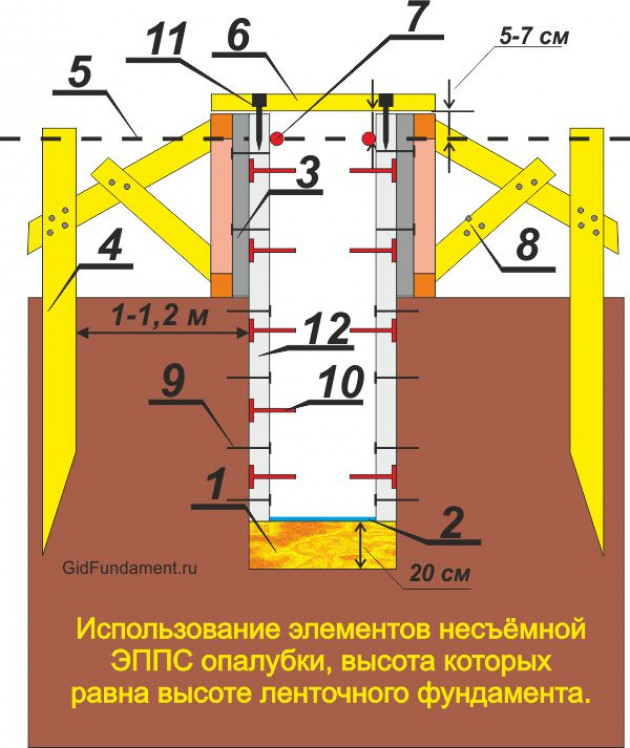 Опалубочная конструкция из досок и фанеры