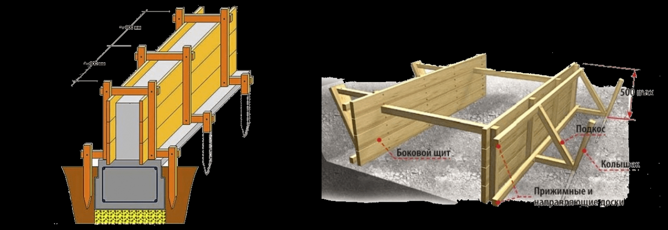 Опалубочная конструкция из досок и фанеры