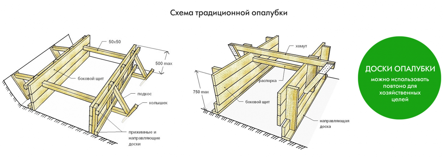 Опалубочная конструкция из досок и фанеры