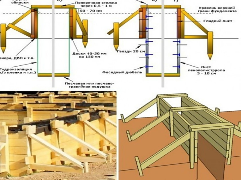Опалубочная конструкция из досок и фанеры