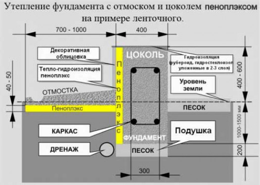 Виды пенополистирольных материалов