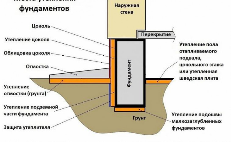 Виды пенополистирольных материалов