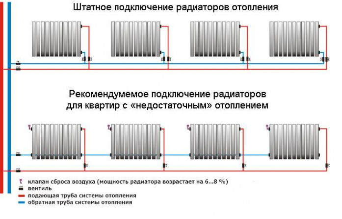 Альтернатива водяному отоплению