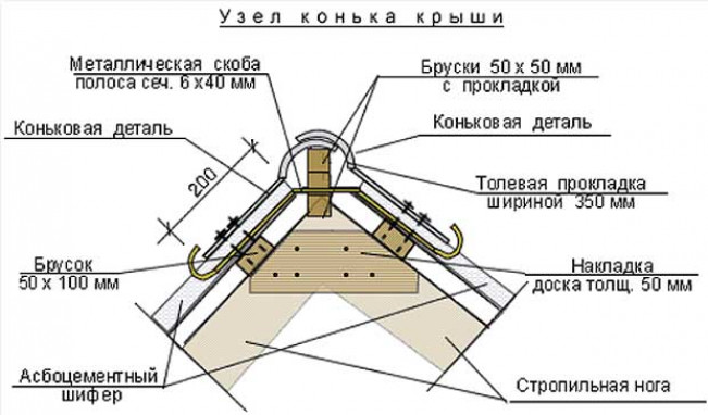 Как сделать своими руками ?