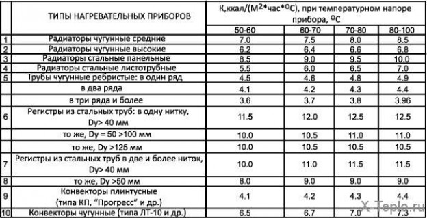 Альтернатива водяному отоплению