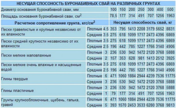 Виды и характеристики