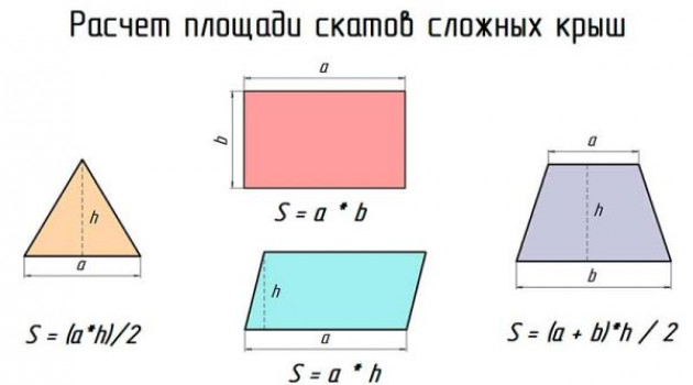 Расчет площади покрытия