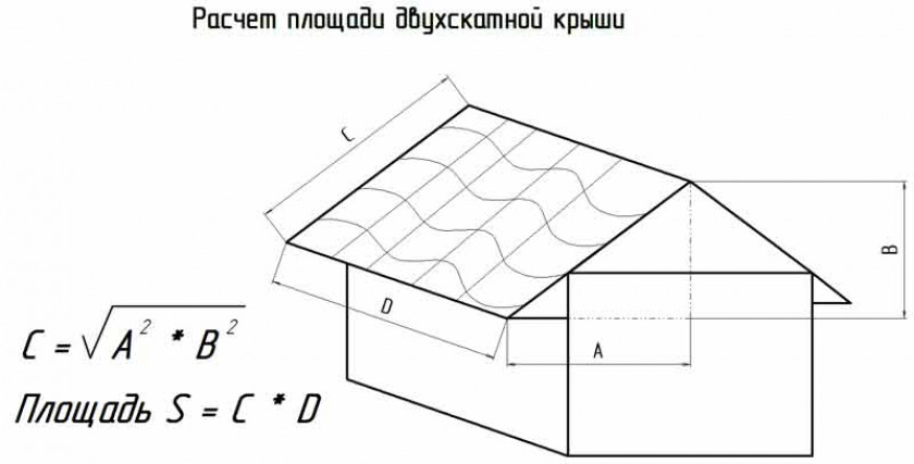 Расчет площади покрытия