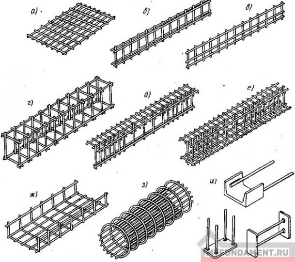Способы армирования бетонных фундаментов