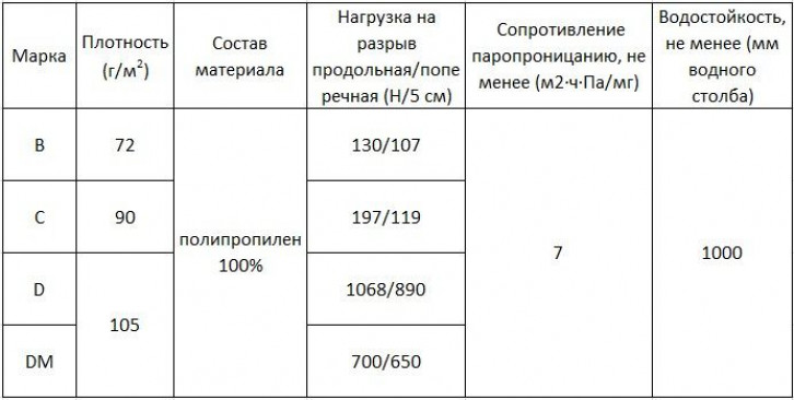 Ассортимент изоляции Изоспан