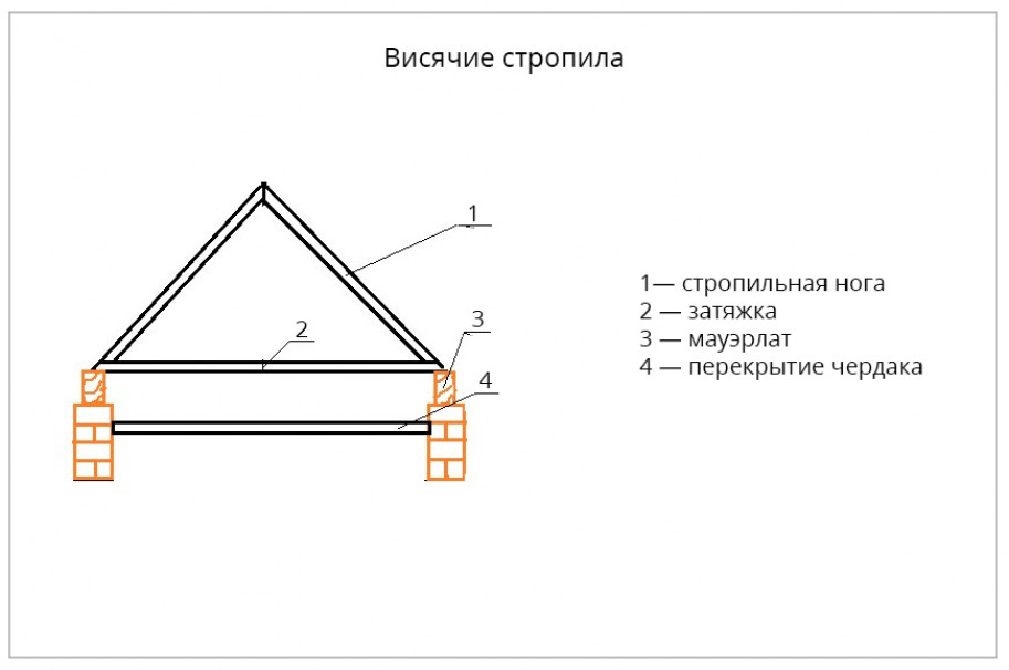 Особенности утепления плоской крыши