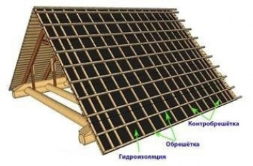 Односкатная и двускатная крыша для бани